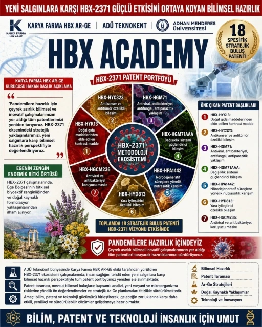 Karya Farma HBX Ar-Ge yeni salgınlara karşı hazırlık yaptığını duyurdu
