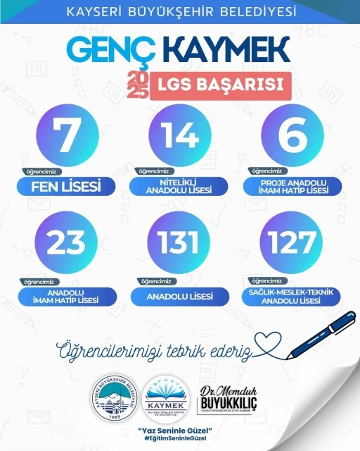 KAYMEK; LGS’de 308 öğrenciyi hayallerindeki liseye yerleştirdi
