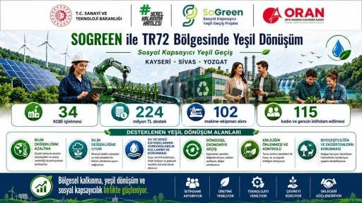 Kayseri, Sivas ve Yozgat&rsquo;ta yeşil d&ouml;n&uuml;ş&uuml;m yatırımlarına g&uuml;&ccedil;l&uuml; destek
