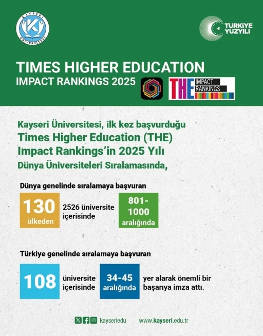 Kayseri Üniversitesi’nin THE Dünya Üniversiteler Sıralaması başarısı
