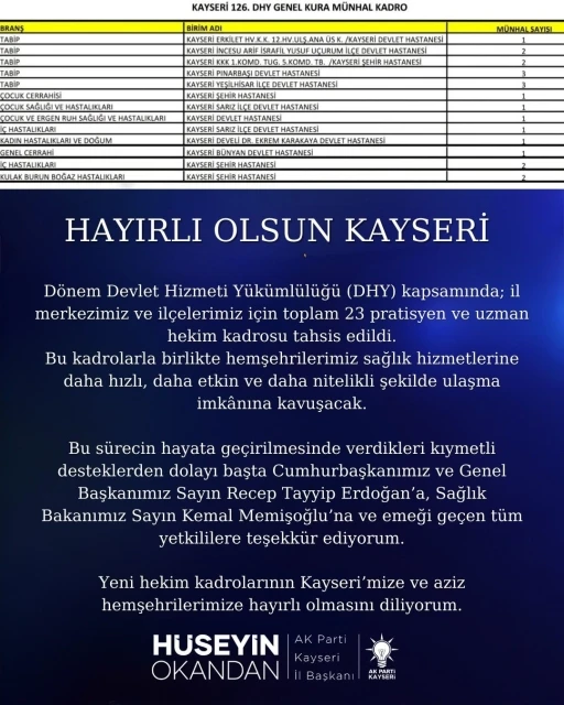 Kayseri&rsquo;ye 23 hekim kadrosu
