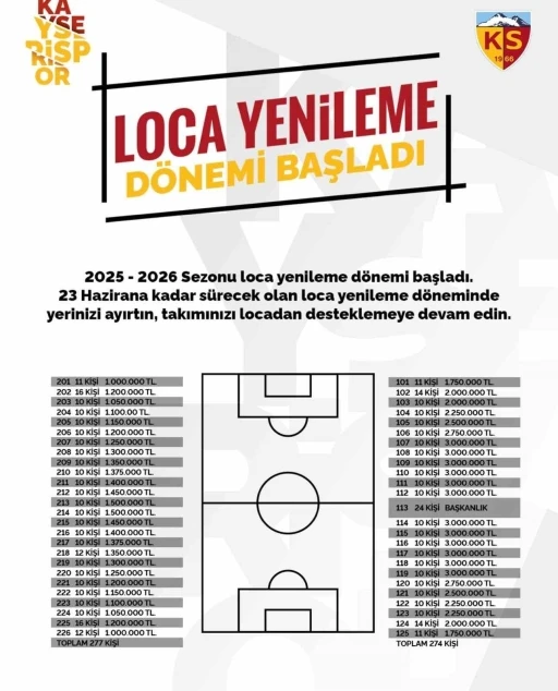 Kayserispor’dan ’loca’ açıklaması: &quot;23 Haziran’a kadar yenileme işlemi yapılmalı&quot;
