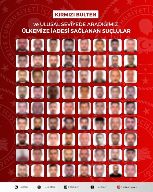 Kırmızı b&uuml;ltenle aranan 32, ulusal seviyede aranan 40 su&ccedil;lu T&uuml;rkiye&rsquo;ye geri getirildi
