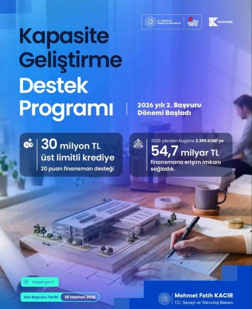 KOSGEB&rsquo;den KOBİ&rsquo;lere 30 milyon TL&rsquo;ye kadar finansman desteği
