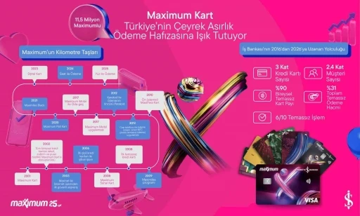 Maximum Kart 25&rsquo;inci yaşını kutluyor
