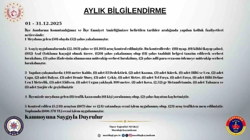 Mazıdağı&rsquo;nda aralık ayı asayiş raporu a&ccedil;ıklandı: 172 şahıs yakalandı
