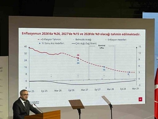 Merkez Bankası Başkanı Karahan: "Enflasyonun 2027&rsquo;de y&uuml;zde 15 ve 2028&rsquo;de y&uuml;zde 9 olacağı tahmin edilmektedir"
