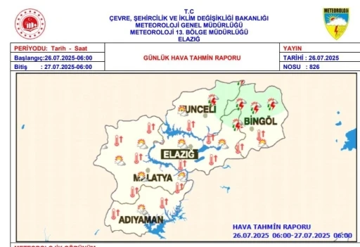 Meteorolojiden sıcaklık uyarısı
