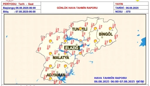 Meteorolojiden sıcaklık uyarısı
