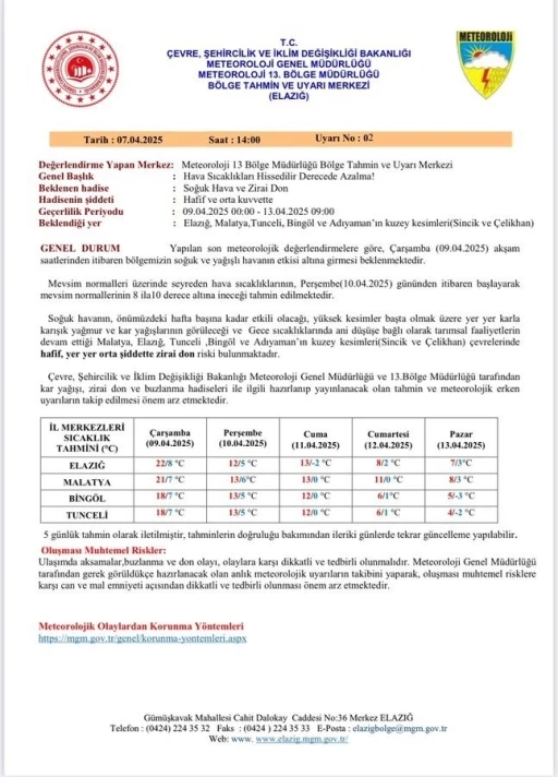Meteorolojiden ‘zirai don’ uyası
