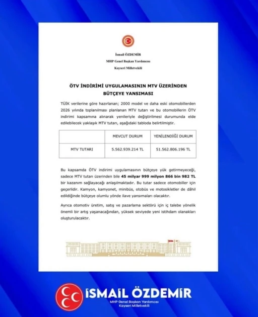 MHP&rsquo;li &Ouml;zdemir: "&Ouml;TV teşviki ile ilgili &ccedil;alışmalarımızı gayretle s&uuml;rd&uuml;r&uuml;yoruz"
