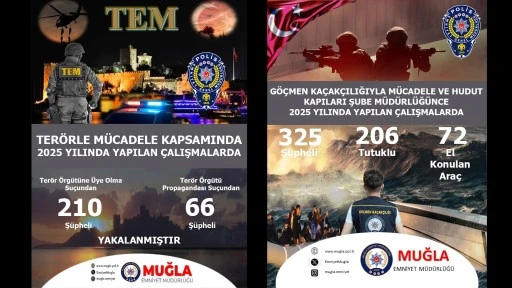 Muğla Emniyeti'nden Ter&ouml;r ve G&ouml;&ccedil;men Ka&ccedil;ak&ccedil;ılığına Ağır Darbe