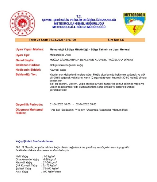 Muğla i&ccedil;in kuvvetli yağış uyarısı yapıldı
