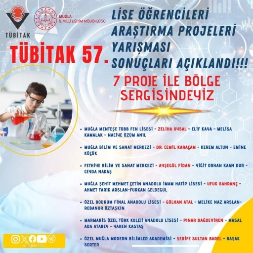 Muğla&rsquo;nın 7 projesi b&ouml;lge finallerinde
