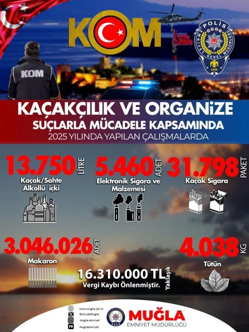 MUĞLA&rsquo;DA KA&Ccedil;AK&Ccedil;ILIKLA M&Uuml;CADELEDE B&Uuml;Y&Uuml;K OPERASYON
