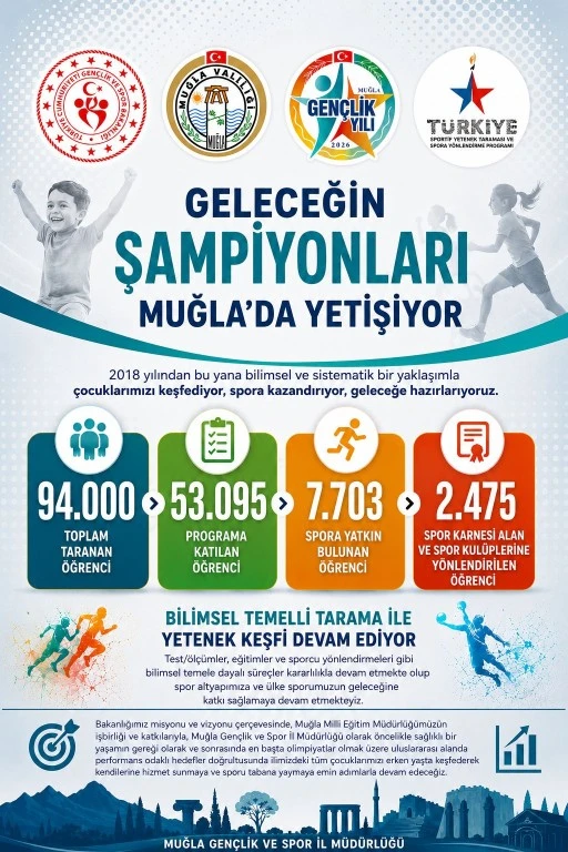 MUĞLA&rsquo;DA GELECEĞİN SPORCULARI BİLİMSEL TARAMAYLA KEŞFEDİLİYOR