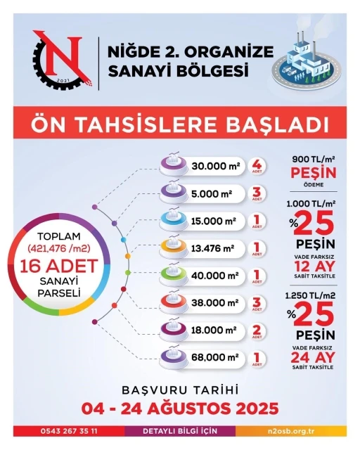 Niğde 2. Organize Sanayi Bölgesi’nde 16 parsel için ön tahsis süreci başladı

