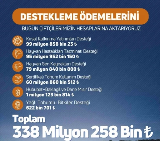 Niğde&rsquo;de &ccedil;ift&ccedil;ilere destek &ouml;demesi uyarısı
