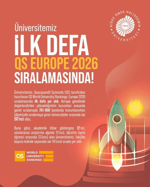 Niğde &Ouml;mer Halisdemir &Uuml;niversitesi QS Europe 2026 sıralamasına ilk kez girdi
