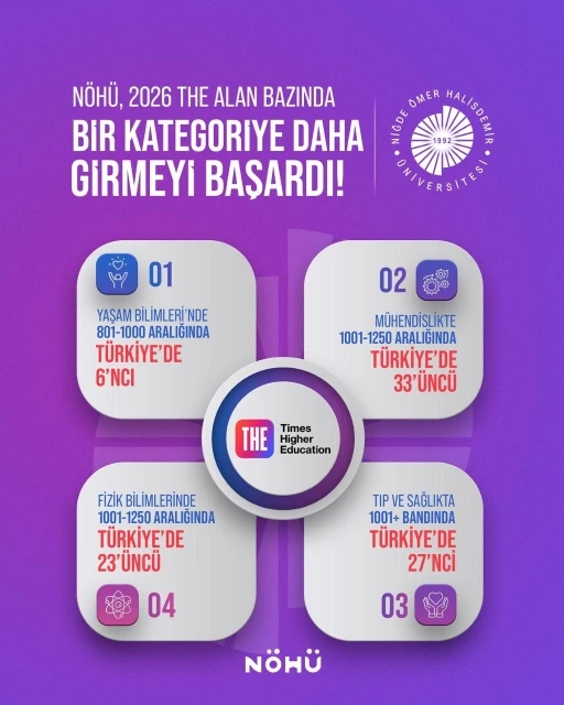 N&Ouml;H&Uuml; bir alanda daha d&uuml;nyanın en prestijli kuruluşu  sıralamasına girdi
