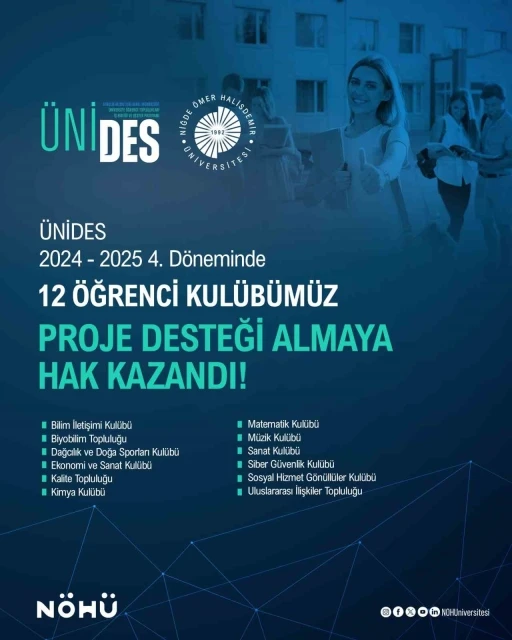 NÖHÜ’de ÜNİDES proje desteği sayısı artışını sürüyor
