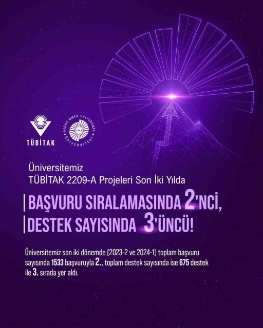 NÖHÜ’den araştırma projelerinde artan başarı
