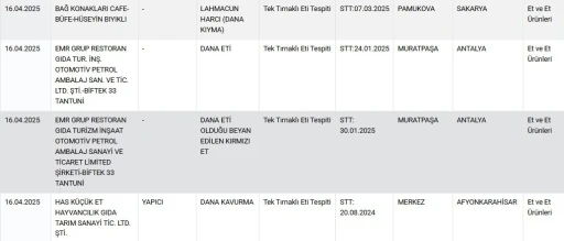 O üç şehirde insanlara dana eti diye tek tırnaklı hayvan eti yedirdiler
