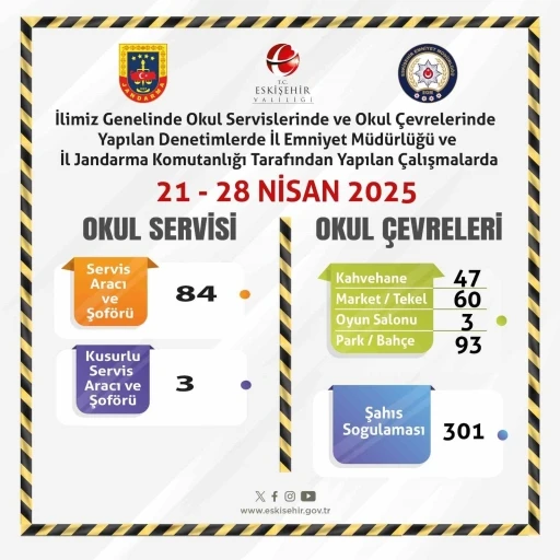 Okul servislerine ve çevrelerine yönelik denetimler sürüyor

