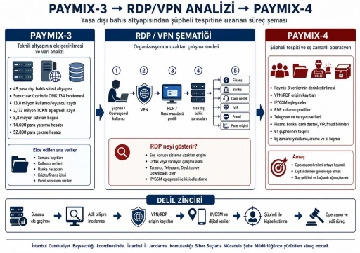 Paymix-4 operasyonu: 61 ş&uuml;pheliye baskın, 96 mal varlığına el konuldu
