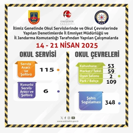 Polis ve jandarmadan okul servisleri ve okul çevrelerine yönelik denetimler

