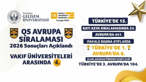 QS 2026 Avrupa &Uuml;niversiteleri sıralaması a&ccedil;ıklandı

