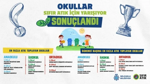 &quot;Okullar Sıfır Atık İçin Yarışıyor&quot; Yarışması sona erdi
