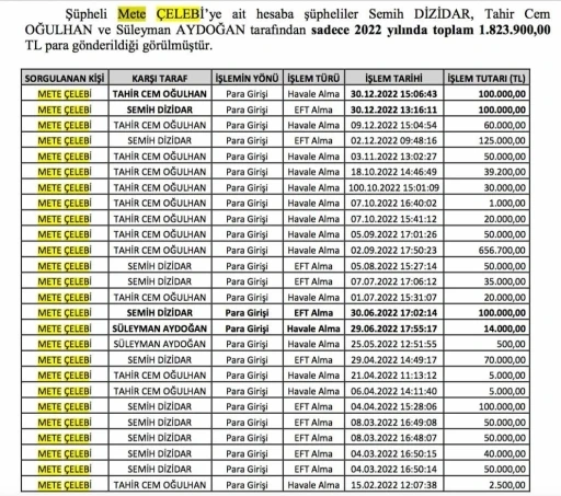 &quot;Reklam rüşvetleri&quot; iddiası polis fezlekesinde
