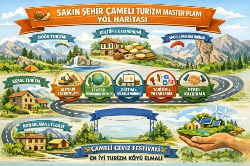 Sakin Şehir &Ccedil;ameli Turizm Master Planı kapsamında yol haritası  yayınlandı
