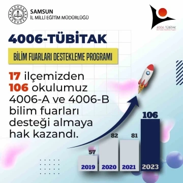 Samsun’da 106 okuldan öğrencinin hazırladığı projeler destek almaya hak kazandı
