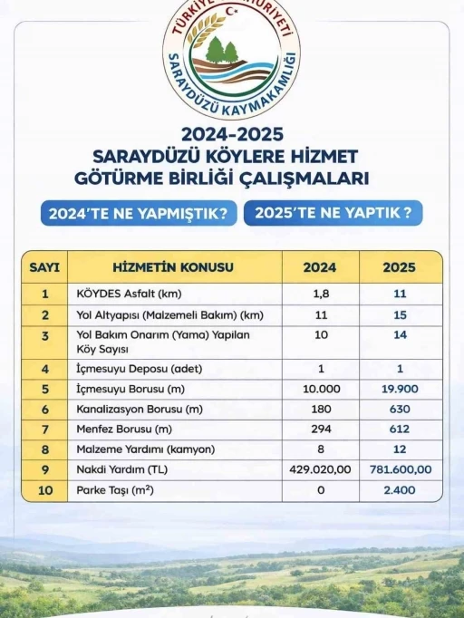 Sarayd&uuml;z&uuml; k&ouml;ylerinde hizmet seferberliği
