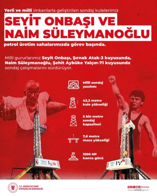 ’Seyit Onbaşı’ ve ’Naim Süleymanoğlu’ petrol sondaj kuleleri iş başında
