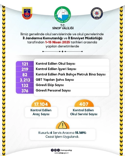 Sinop’ta denetimler devam ediyor
