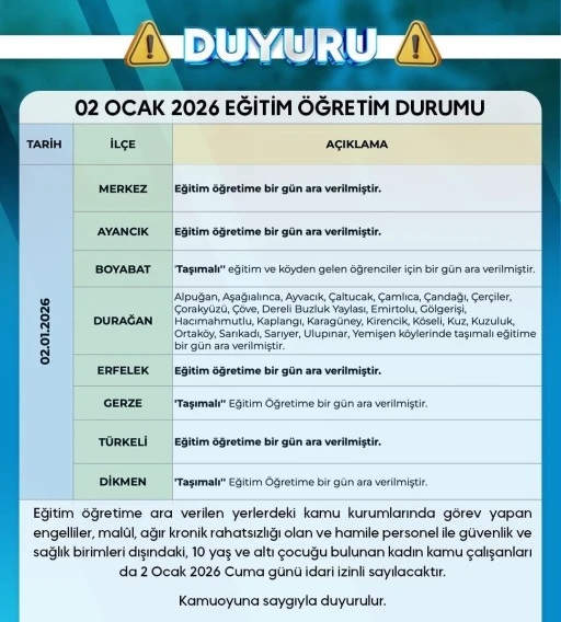 Sinop&rsquo;ta eğitime 1 g&uuml;n ara
