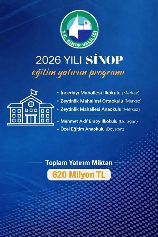 Sinop&rsquo;ta eğitime 620 milyon TL&rsquo;lik yatırım
