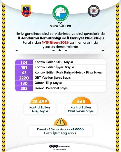 Sinop&rsquo;ta ekipler &ouml;ğrencilerin g&uuml;venliği i&ccedil;in sahada
