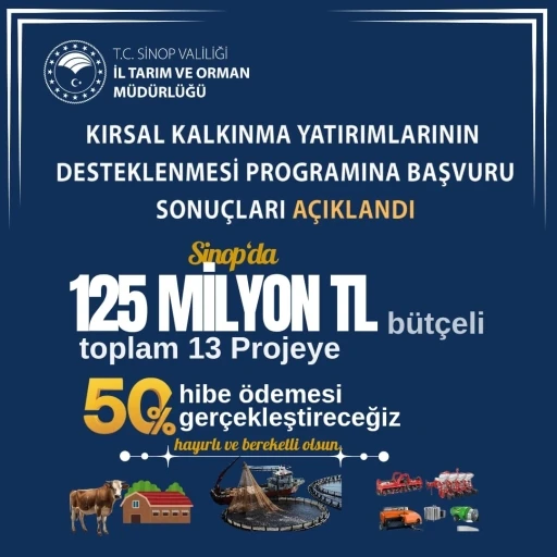 Sinop’ta kırsal kalkınmaya 56 milyon TL hibe desteği
