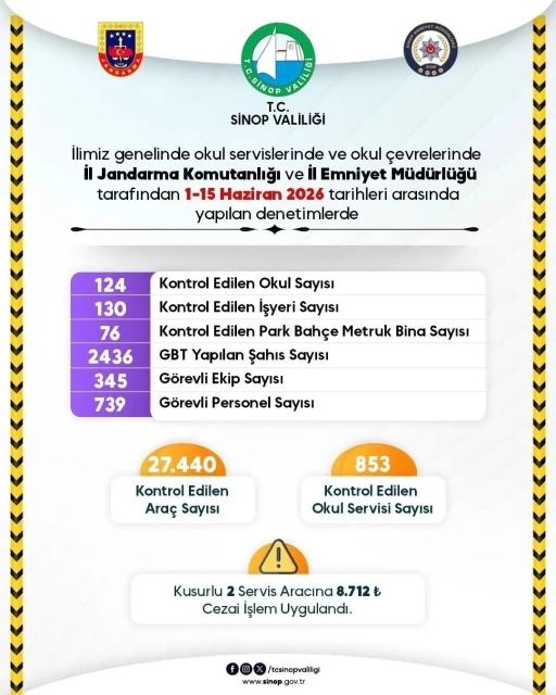 Sinop&rsquo;ta okul &ccedil;evreleri yakın takipte
