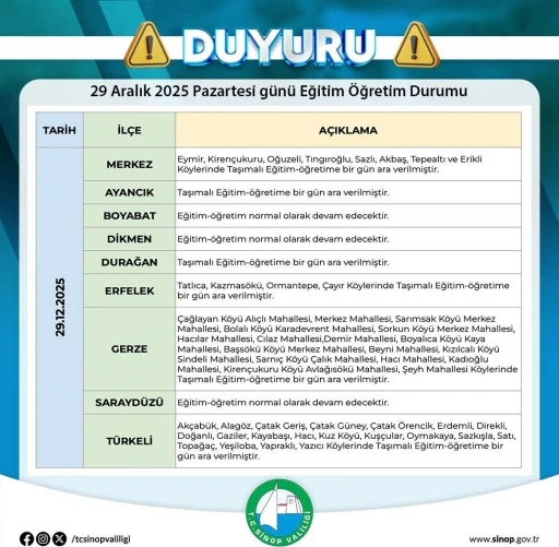 Sinop&rsquo;ta taşımalı eğitime 1 g&uuml;n ara
