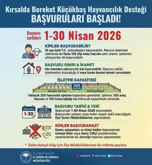 Sinop&rsquo;ta &uuml;reticilere yeni destek paketi
