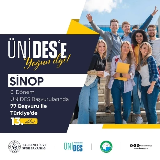 Sinop, &Uuml;NİDES&rsquo;te T&uuml;rkiye 13.&rsquo;s&uuml;
