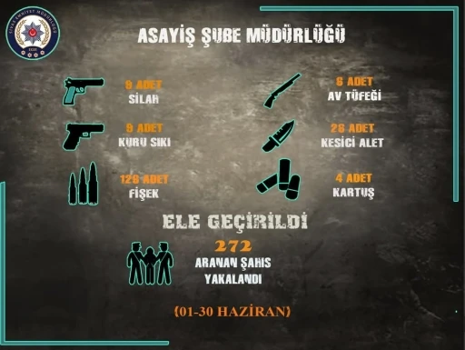 Sivas’ta arama kaydı bulunan 272 şahıs yakalandı
