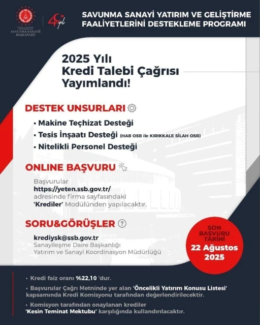 SSB tarafından 2025 yılı kredi talebi çağrısı yayınlandı
