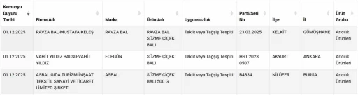 Süzme balda sahtecilik: 3 firma listeye eklendi
