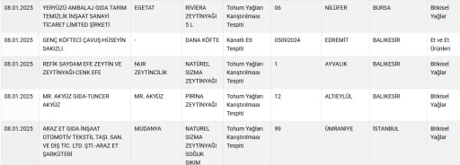 Taklit ve tağşiş yapılan gıdalar listesine 31 yeni ürün daha eklendi
